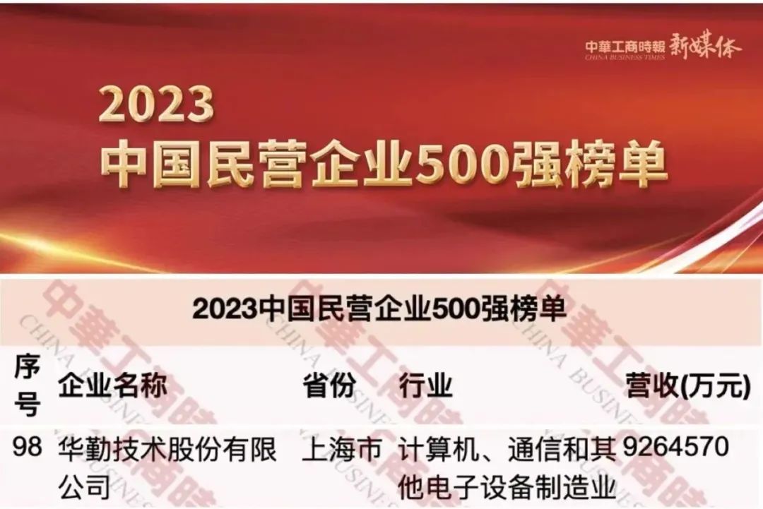 K8凯发·国际官方网站,凯发·k8国际,凯发一触即发(中国区)官方网站技术荣获中国民营企业500强第98名，上海民营制造业企业100强第2名等荣誉